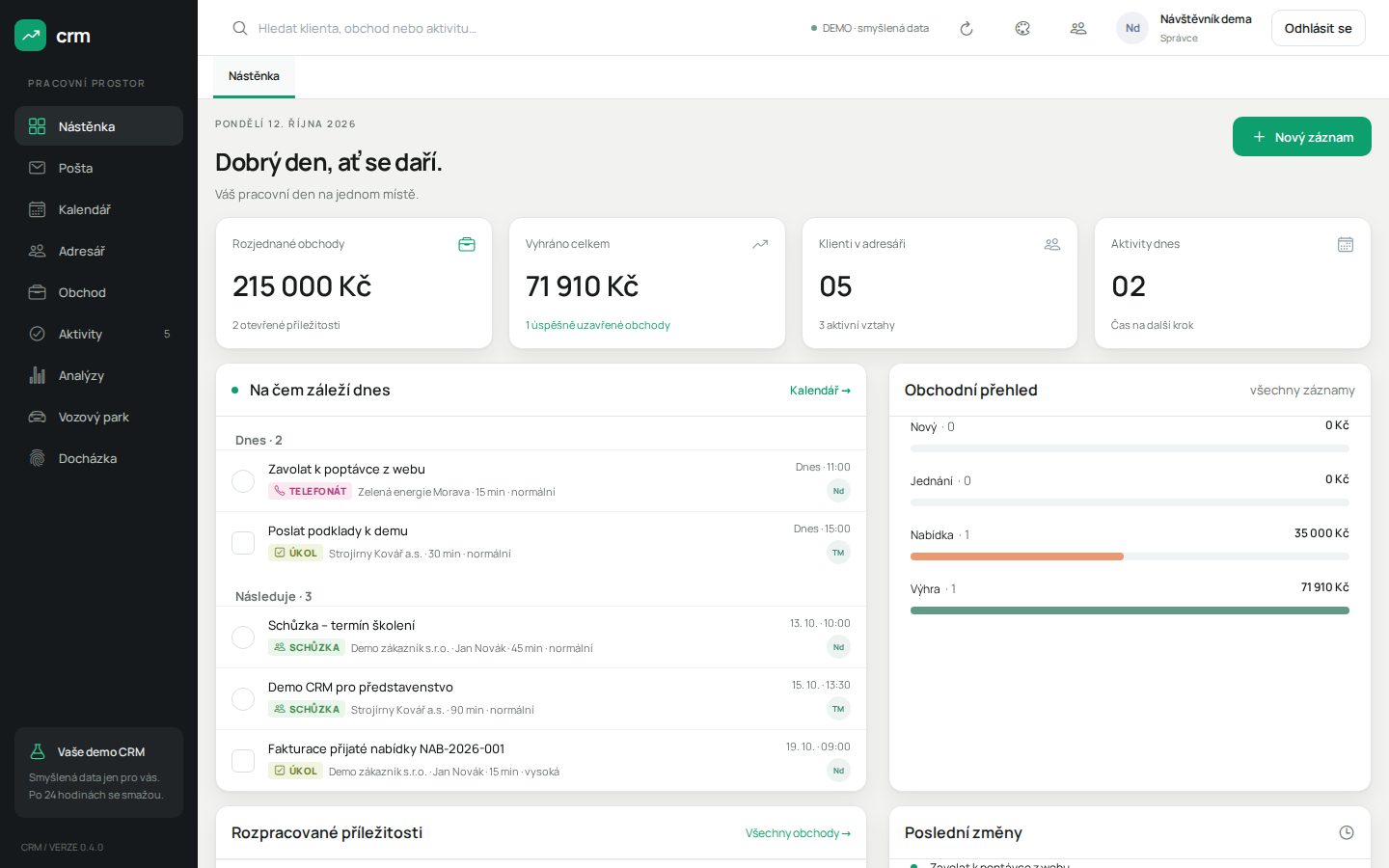 Nástěnka CRM: rozjednané obchody, vyhráno celkem, dnešní aktivity a obchodní přehled